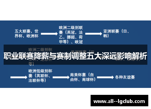 职业联赛降薪与赛制调整五大深远影响解析 职业联赛降薪与赛制调整五大深远影响解析