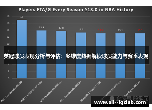 英冠球员表现分析与评估：多维度数据解读球员能力与赛季表现