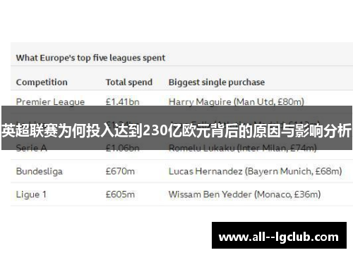 英超联赛为何投入达到230亿欧元背后的原因与影响分析 英超联赛为何投入达到230亿欧元背后的原因与影响分析