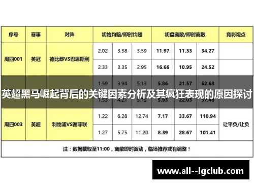 英超黑马崛起背后的关键因素分析及其疯狂表现的原因探讨 英超黑马崛起背后的关键因素分析及其疯狂表现的原因探讨