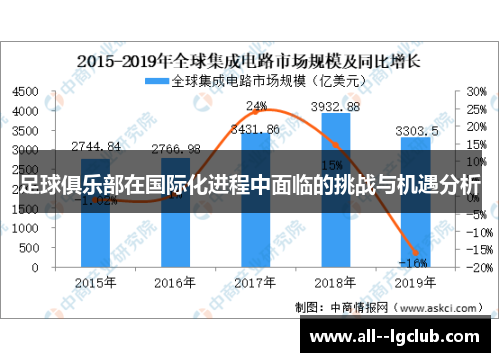 足球俱乐部在国际化进程中面临的挑战与机遇分析