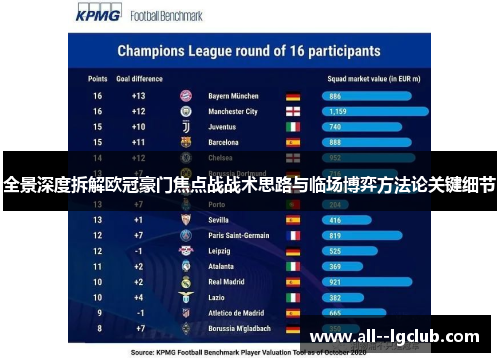 全景深度拆解欧冠豪门焦点战战术思路与临场博弈方法论关键细节 全景深度拆解欧冠豪门焦点战战术思路与临场博弈方法论关键细节