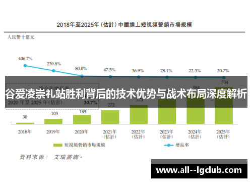 谷爱凌崇礼站胜利背后的技术优势与战术布局深度解析