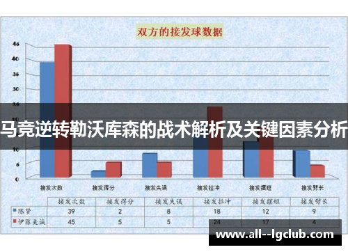 马竞逆转勒沃库森的战术解析及关键因素分析