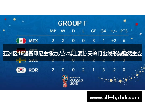 亚洲区18强赛印尼主场力克沙特上演惊天冷门出线形势骤然生变